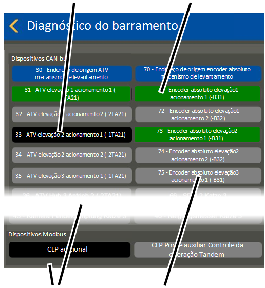 \\abus.intern\Daten\Allgemein\Produkthandbücher\Produkthandbücher Fotos\ABUControl\KranOS (003)\Export\WebVisuBezeichner_DE (2 überarbeitet)\Diagnose Can-Bus 3.png