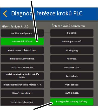\\abus.intern\Daten\Allgemein\Produkthandbücher\Produkthandbücher Fotos\ABUControl\KranOS (003)\Export\WebVisuBezeichner_DE (2 überarbeitet)\Diagnose SPS-Schrittketten 3.png