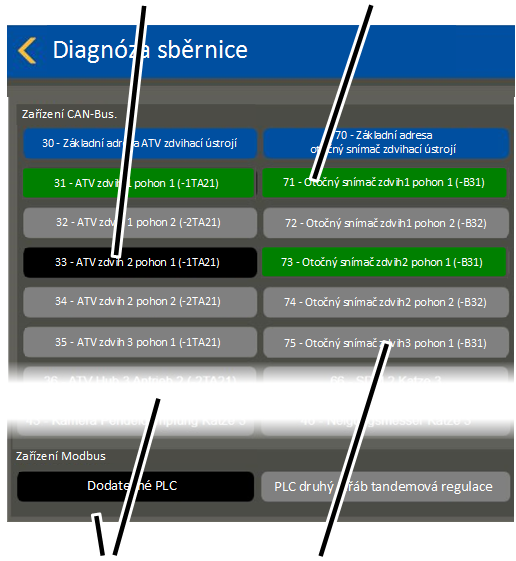 \\abus.intern\Daten\Allgemein\Produkthandbücher\Produkthandbücher Fotos\ABUControl\KranOS (003)\Export\WebVisuBezeichner_DE (2 überarbeitet)\Diagnose Can-Bus 3.png