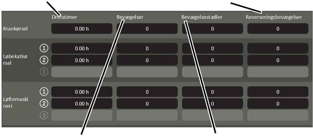 \\abus.intern\Daten\Allgemein\Produkthandbücher\Produkthandbücher Fotos\ABUControl\KranOS (003)\Export\WebVisuBezeichner_DE (2 überarbeitet)\Betriebsdaten ablesen 3.png