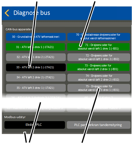 \\abus.intern\Daten\Allgemein\Produkthandbücher\Produkthandbücher Fotos\ABUControl\KranOS (003)\Export\WebVisuBezeichner_DE (2 überarbeitet)\Diagnose Can-Bus 3.png