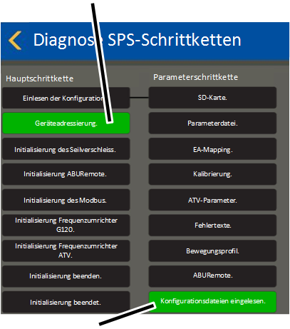 \\abus.intern\Daten\Allgemein\Produkthandbücher\Produkthandbücher Fotos\ABUControl\KranOS (003)\Export\WebVisuBezeichner_DE (2 überarbeitet)\Diagnose SPS-Schrittketten 3.png