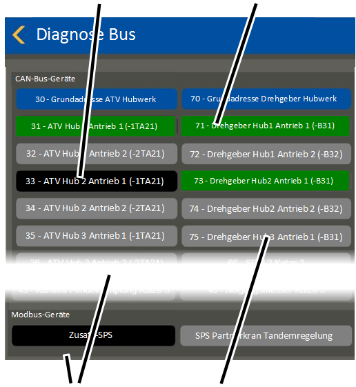 \\abus.intern\Daten\Allgemein\Produkthandbücher\Produkthandbücher Fotos\ABUControl\KranOS (003)\Export\WebVisuBezeichner_DE (2 überarbeitet)\Diagnose Can-Bus 3.png