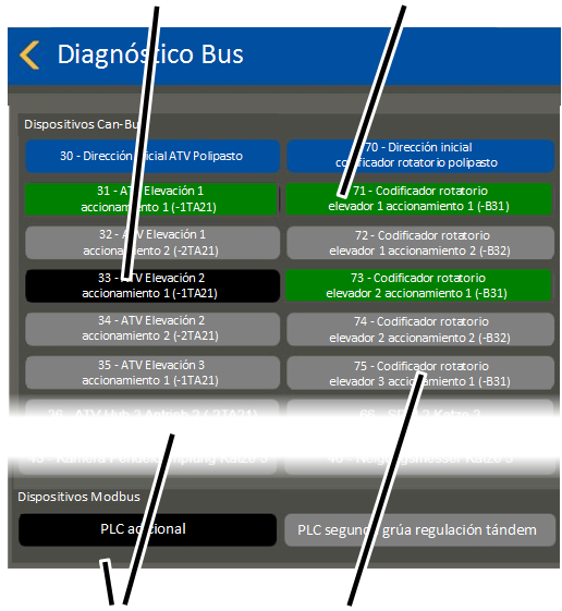 \\abus.intern\Daten\Allgemein\Produkthandbücher\Produkthandbücher Fotos\ABUControl\KranOS (003)\Export\WebVisuBezeichner_DE (2 überarbeitet)\Diagnose Can-Bus 3.png