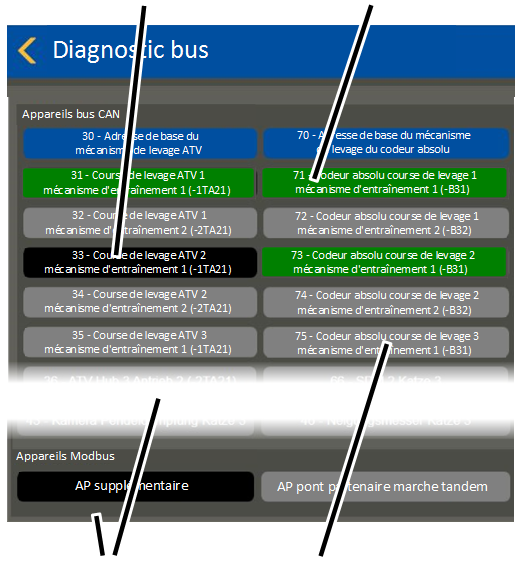 \\abus.intern\Daten\Allgemein\Produkthandbücher\Produkthandbücher Fotos\ABUControl\KranOS (003)\Export\WebVisuBezeichner_DE (2 überarbeitet)\Diagnose Can-Bus 3.png