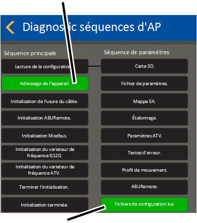 \\abus.intern\Daten\Allgemein\Produkthandbücher\Produkthandbücher Fotos\ABUControl\KranOS (003)\Export\WebVisuBezeichner_DE (2 überarbeitet)\Diagnose SPS-Schrittketten 3.png