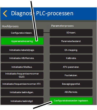 \\abus.intern\Daten\Allgemein\Produkthandbücher\Produkthandbücher Fotos\ABUControl\KranOS (003)\Export\WebVisuBezeichner_DE (2 überarbeitet)\Diagnose SPS-Schrittketten 3.png
