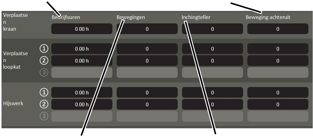 \\abus.intern\Daten\Allgemein\Produkthandbücher\Produkthandbücher Fotos\ABUControl\KranOS (003)\Export\WebVisuBezeichner_DE (2 überarbeitet)\Betriebsdaten ablesen 3.png