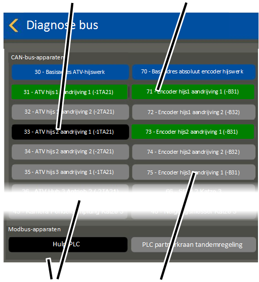 \\abus.intern\Daten\Allgemein\Produkthandbücher\Produkthandbücher Fotos\ABUControl\KranOS (003)\Export\WebVisuBezeichner_DE (2 überarbeitet)\Diagnose Can-Bus 3.png