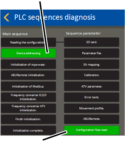 \\abus.intern\Daten\Allgemein\Produkthandbücher\Produkthandbücher Fotos\ABUControl\KranOS (003)\Export\WebVisuBezeichner_DE (2 überarbeitet)\Diagnose SPS-Schrittketten 3.png