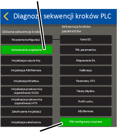 \\abus.intern\Daten\Allgemein\Produkthandbücher\Produkthandbücher Fotos\ABUControl\KranOS (003)\Export\WebVisuBezeichner_DE (2 überarbeitet)\Diagnose SPS-Schrittketten 3.png