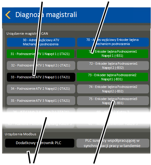 \\abus.intern\Daten\Allgemein\Produkthandbücher\Produkthandbücher Fotos\ABUControl\KranOS (003)\Export\WebVisuBezeichner_DE (2 überarbeitet)\Diagnose Can-Bus 3.png