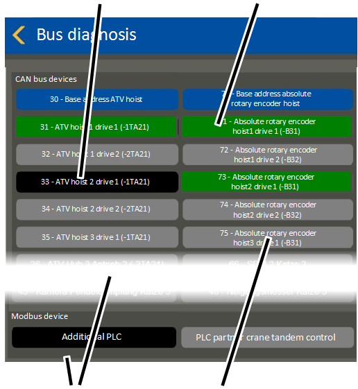 \\abus.intern\Daten\Allgemein\Produkthandbücher\Produkthandbücher Fotos\ABUControl\KranOS (003)\Export\WebVisuBezeichner_DE (2 überarbeitet)\Diagnose Can-Bus 3.png