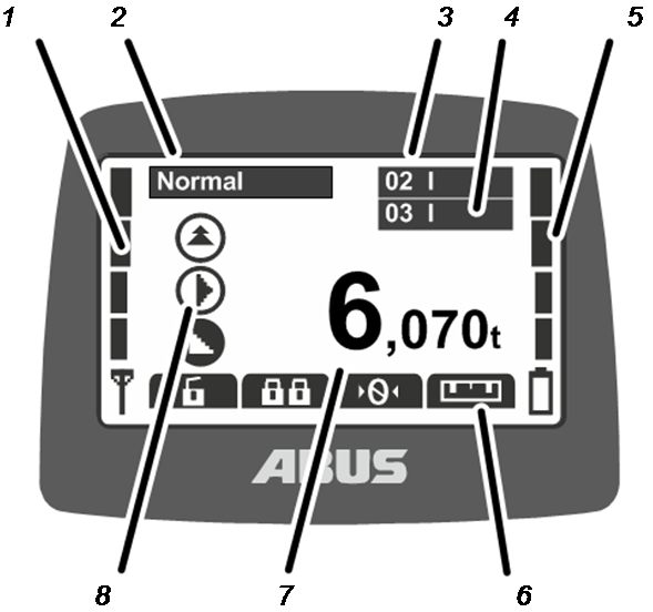 Display in normal operating mode (transmitter)