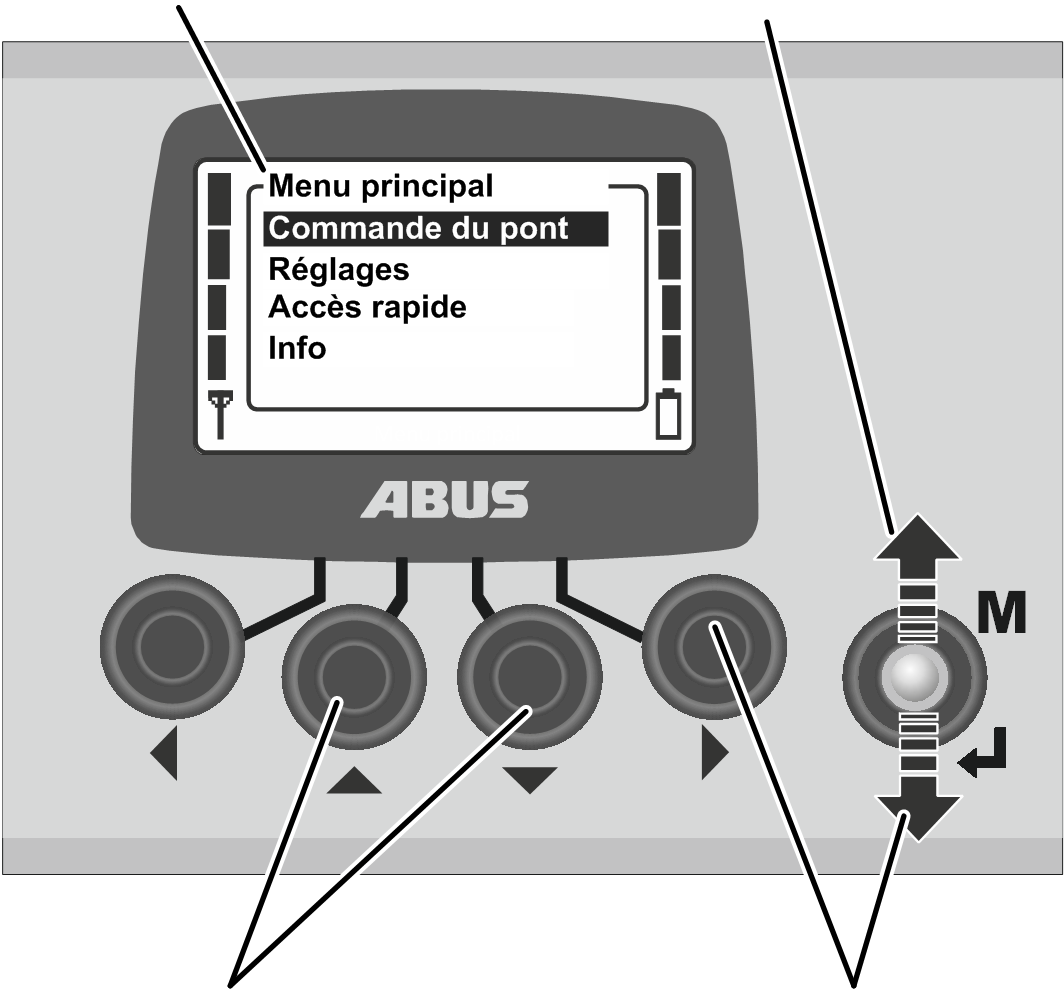 U:\Allgemein\Produkthandbücher\Produkthandbücher Fotos\ABURemote Meisterschalter\Meisterschalter (mit Displaytexten)\trans_de\Menü bedienen - aufrufen.png
