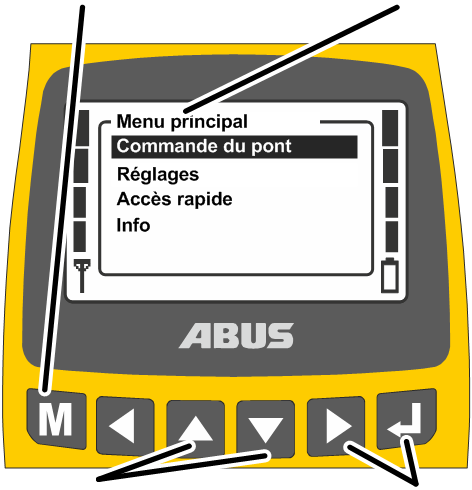 U:\Allgemein\Produkthandbücher\Produkthandbücher Fotos\ABURemote Handsender\Handsender (mit Displaytexten)\trans_de\Menü bedienen - aufrufen.png