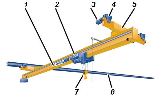 Popis zařízení podvěsný jeřáb