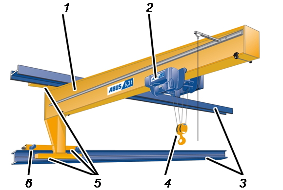 Description of the device Wall travelling crane