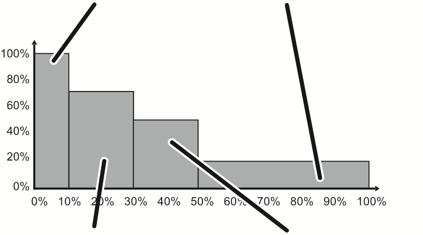 U:\Allgemein\Produkthandbücher\Produkthandbücher Fotos\Allgemein\Lastkollektive mittel 3.tif