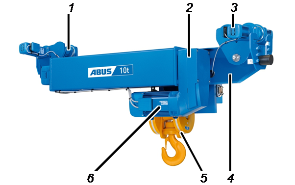 Descrizione del carrello di scorrimento