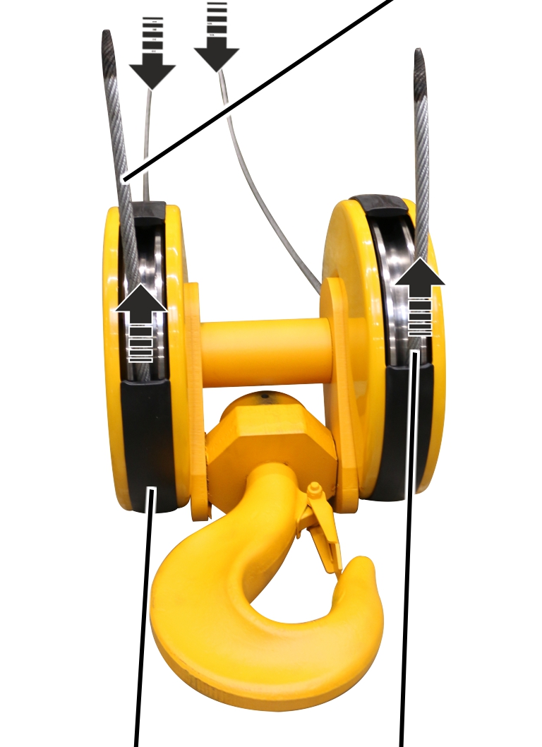 U:\Allgemein\Produkthandbücher\Produkthandbücher Fotos\Seilzug kompakt\Seilzug D\Seilzug D true vertical lift\Seil durch Unterflasche 3.jpg