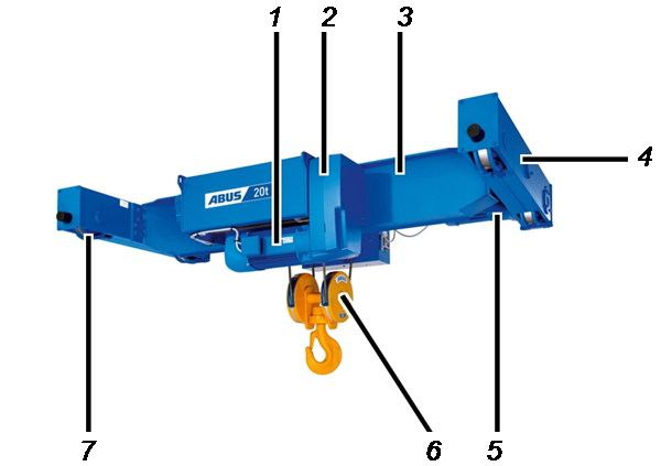Descrizione carrello birotaia (DA)