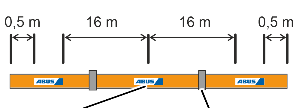 U:\Allgemein\Produkthandbücher\Produkthandbücher Fotos\HB-System Kranbahn\Aufkleberverteilung 3.png
