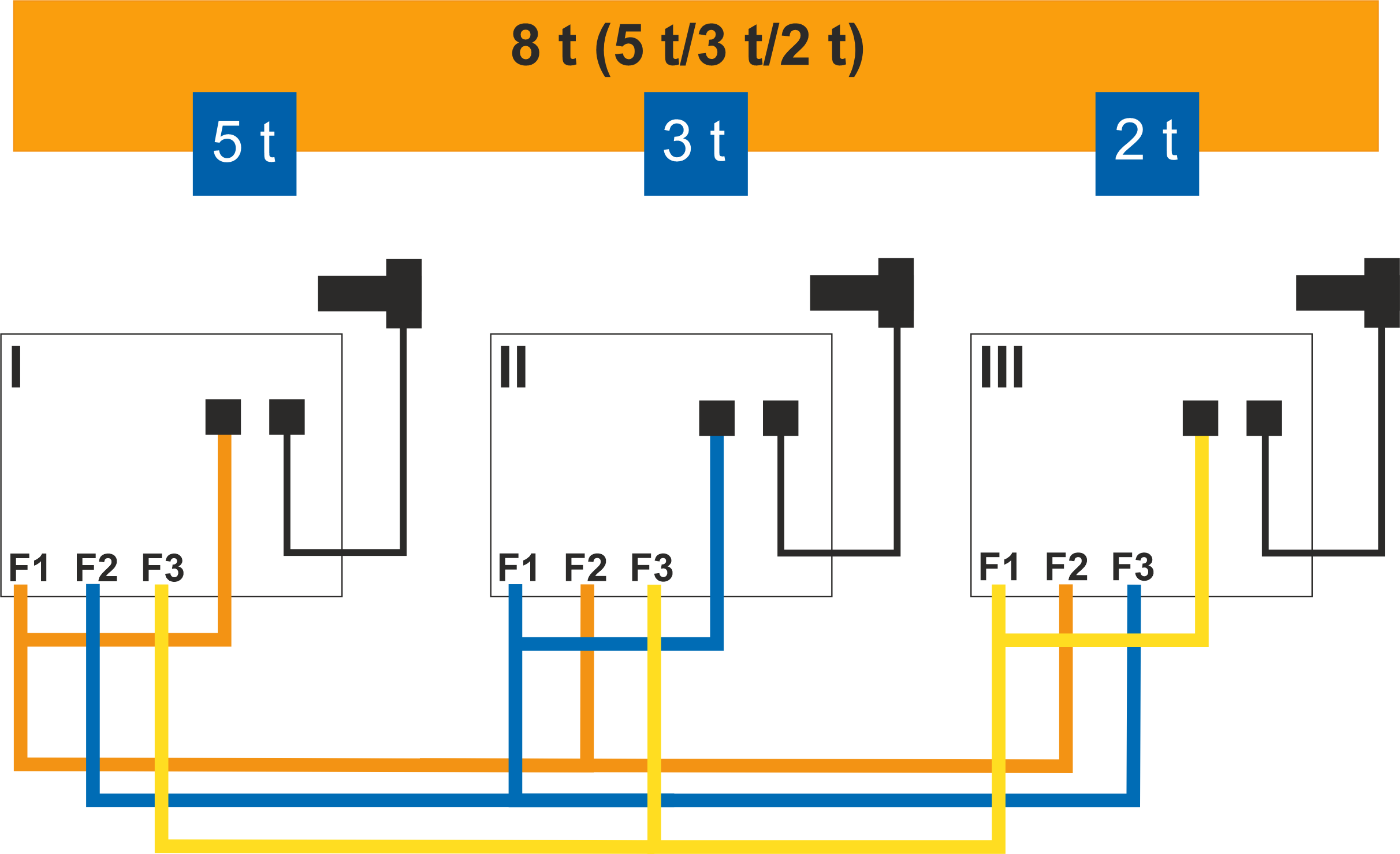 U:\Allgemein\Produkthandbücher\Produkthandbücher Fotos\LIS\LIS-SV\LIS-SV Parametrierung (3 Katzen).png